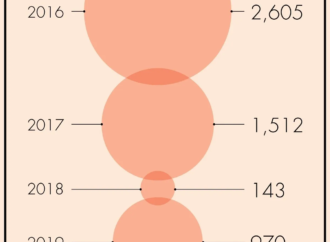 Necesario, fortalecer fiscalías electorales hacia 2024: expertos