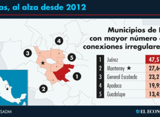 Detectan 158,664 tomas de agua ilegales en Zona Metropolitana de Monterrey