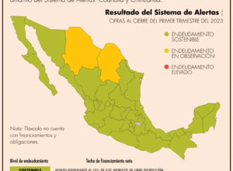 Coahuila y Chihuahua, únicas entidades de México con deuda en observación