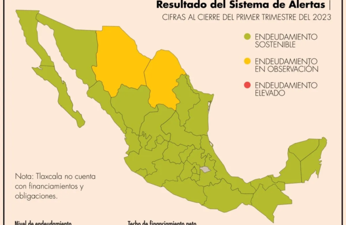 Coahuila y Chihuahua, únicas entidades de México con deuda en observación