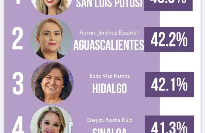 Ruth González Silva, presidenta del DIF mejor evaluada del país: Arias Consultores