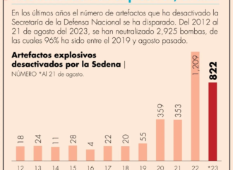 Desactiva Sedena más de 2,700 bombas en el sexenio de AMLO