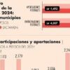 Pymes de Jalisco y Nuevo León aprovechan más financiamiento por nearshoring: Scotiabank