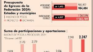 Pymes de Jalisco y Nuevo León aprovechan más financiamiento por nearshoring: Scotiabank